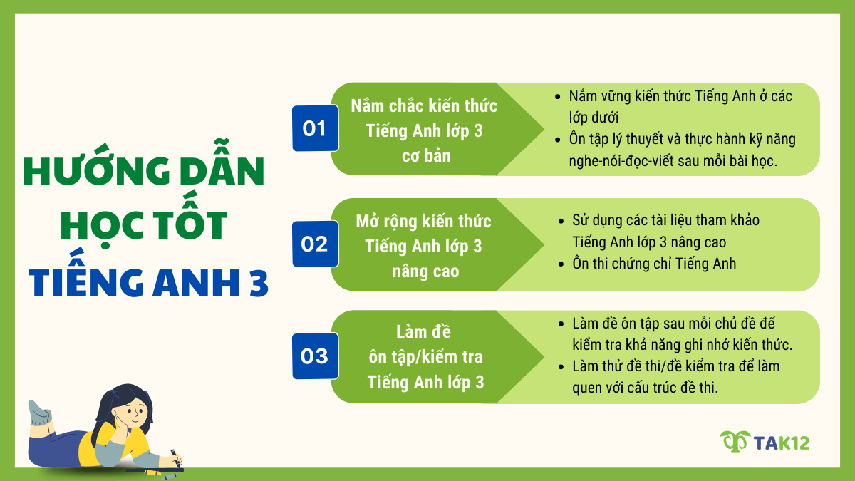 Hướng dẫn học tốt Tiếng Anh lớp 3