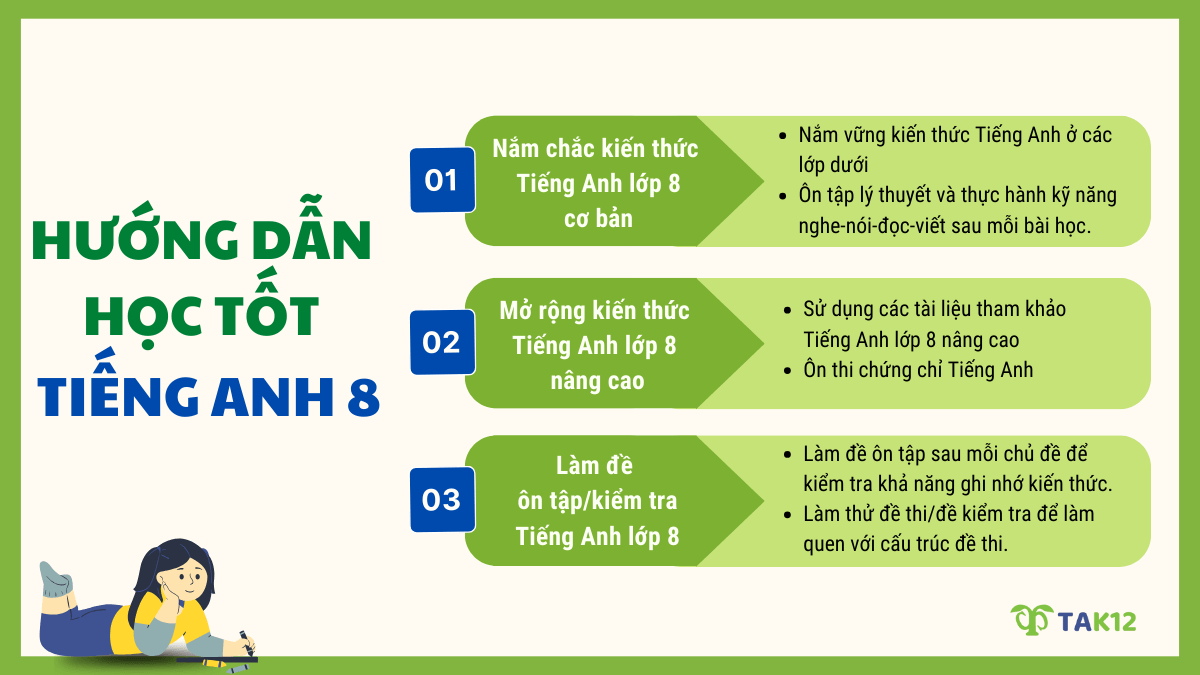 Hướng dẫn học tốt Tiếng Anh lớp 8