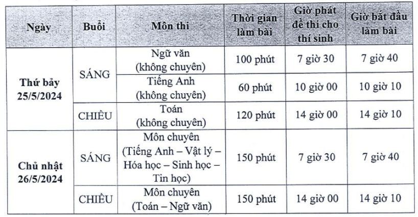 lịch thi trường chuyên PTNK