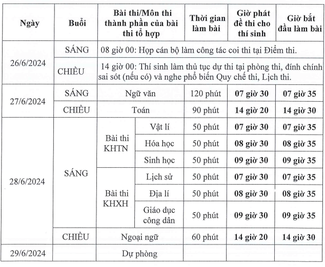 Lịch thi THPTQG 2024