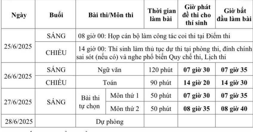 Lịch thi tốt nghiệp THPTQG với học sinh hiện hành năm 2025