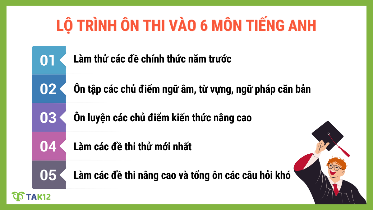 Tổng quan lộ trình 5 giai đoạn nước rút ôn luyện Tiếng Anh vào lớp 6