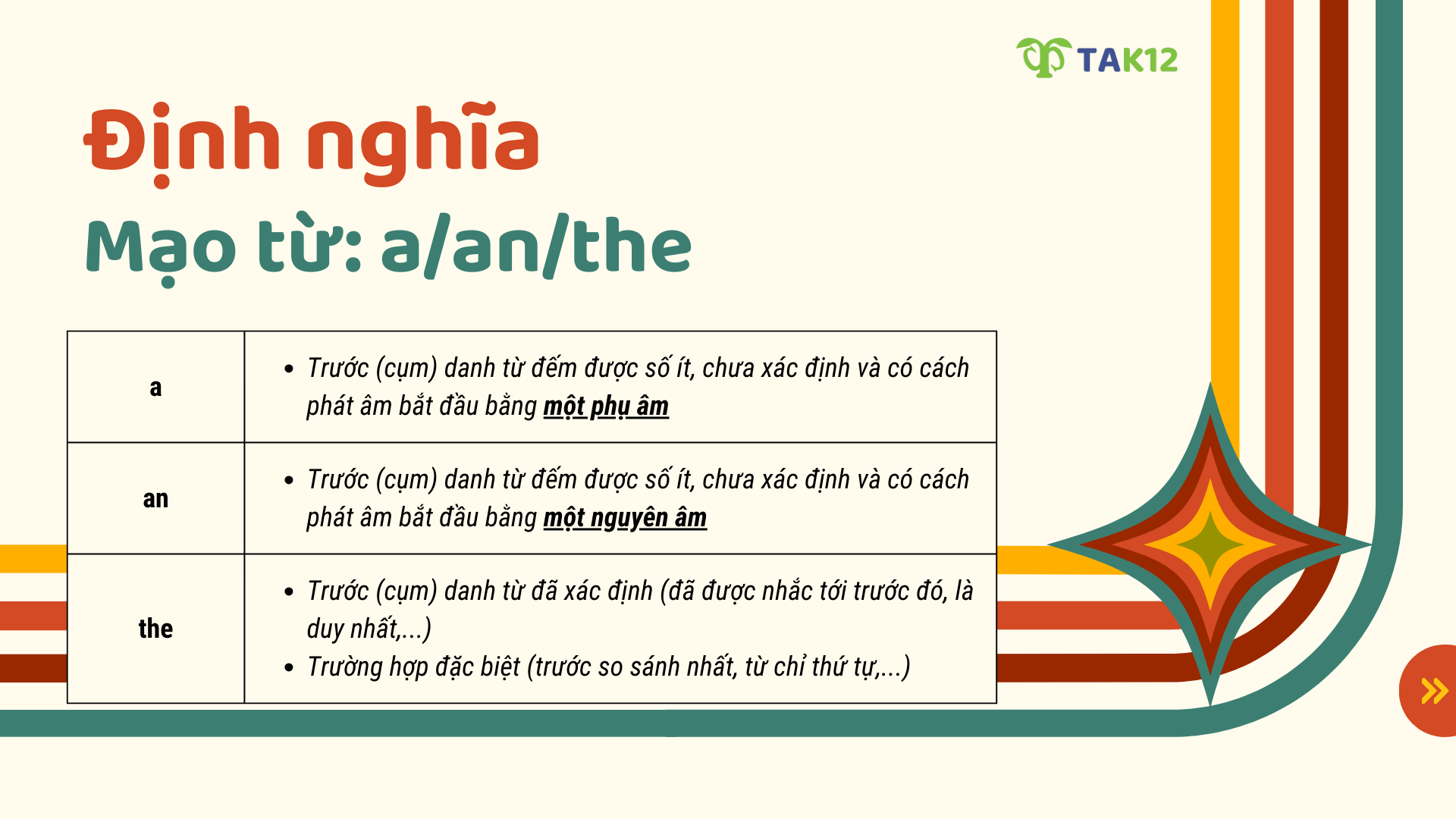 12 chủ điểm ngữ pháp TOEFL Primary Step 2