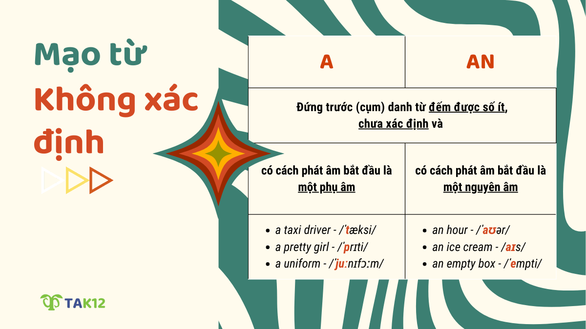 Cách dùng mạo từ không xác định a và an