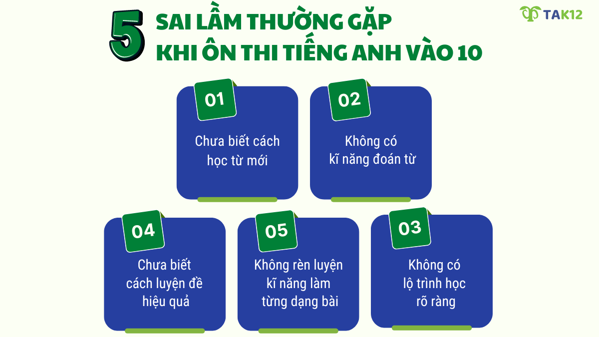 5 sai lầm thường gặp khi ôn thi Tiếng Anh vào lớp 10