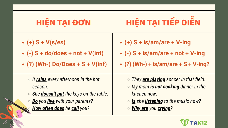 Phân biệt cấu trúc thì hiện tại đơn và thì hiện tại tiếp diễn