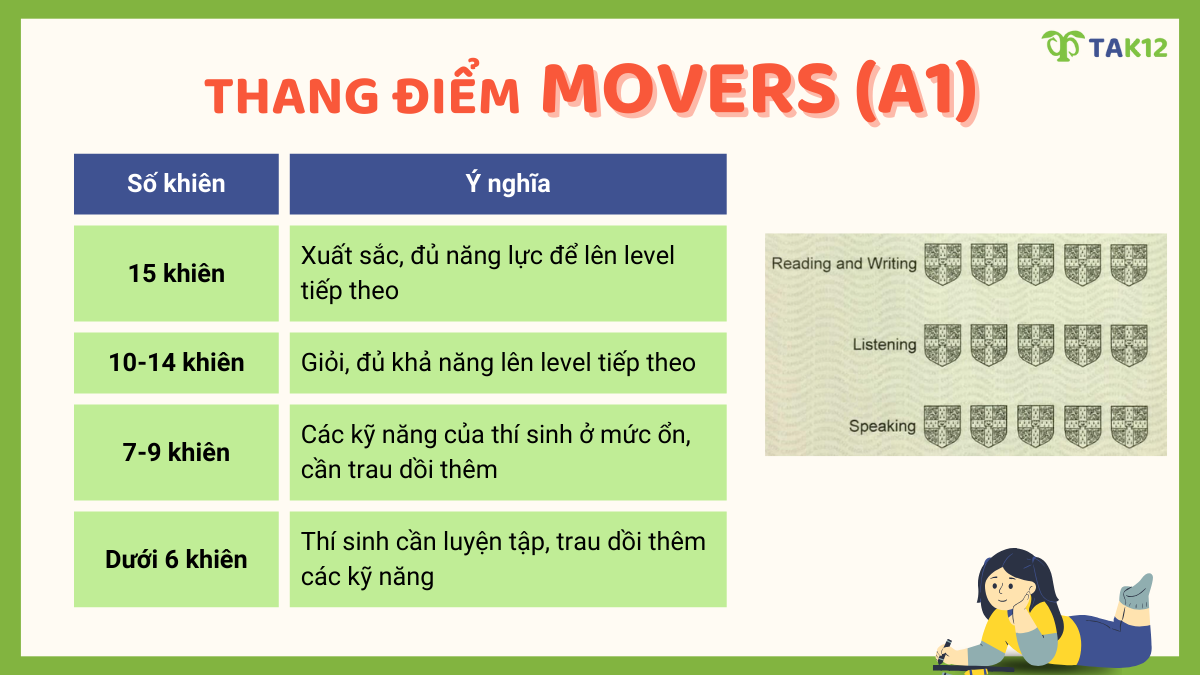 Cách tính điểm bài thi Cambridge Movers