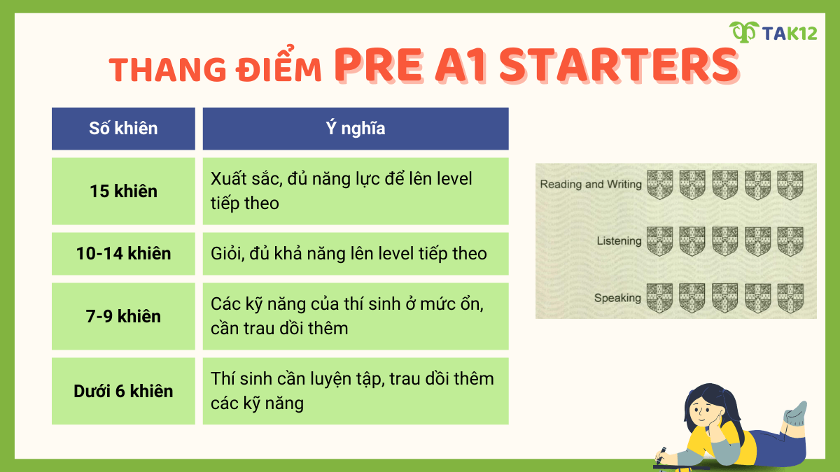 Cách tính điểm bài thi Cambridge Starters