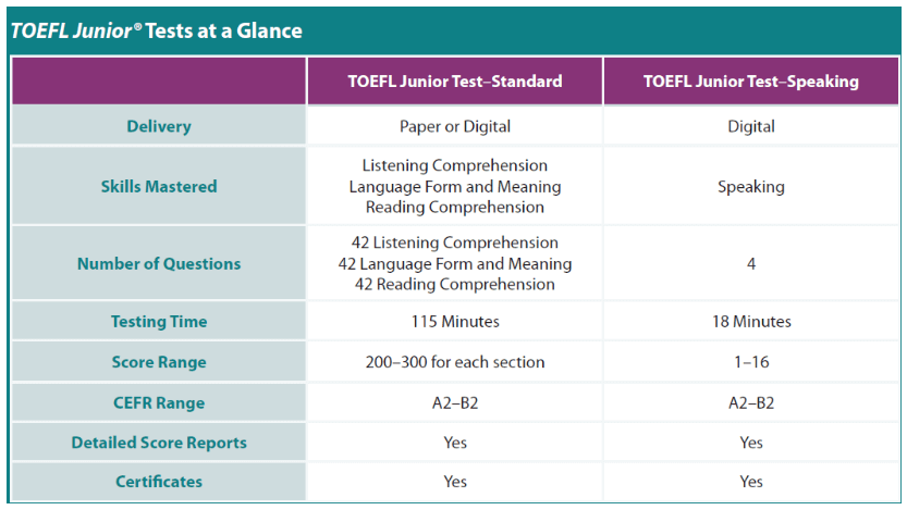 cấu trúc toefl junior