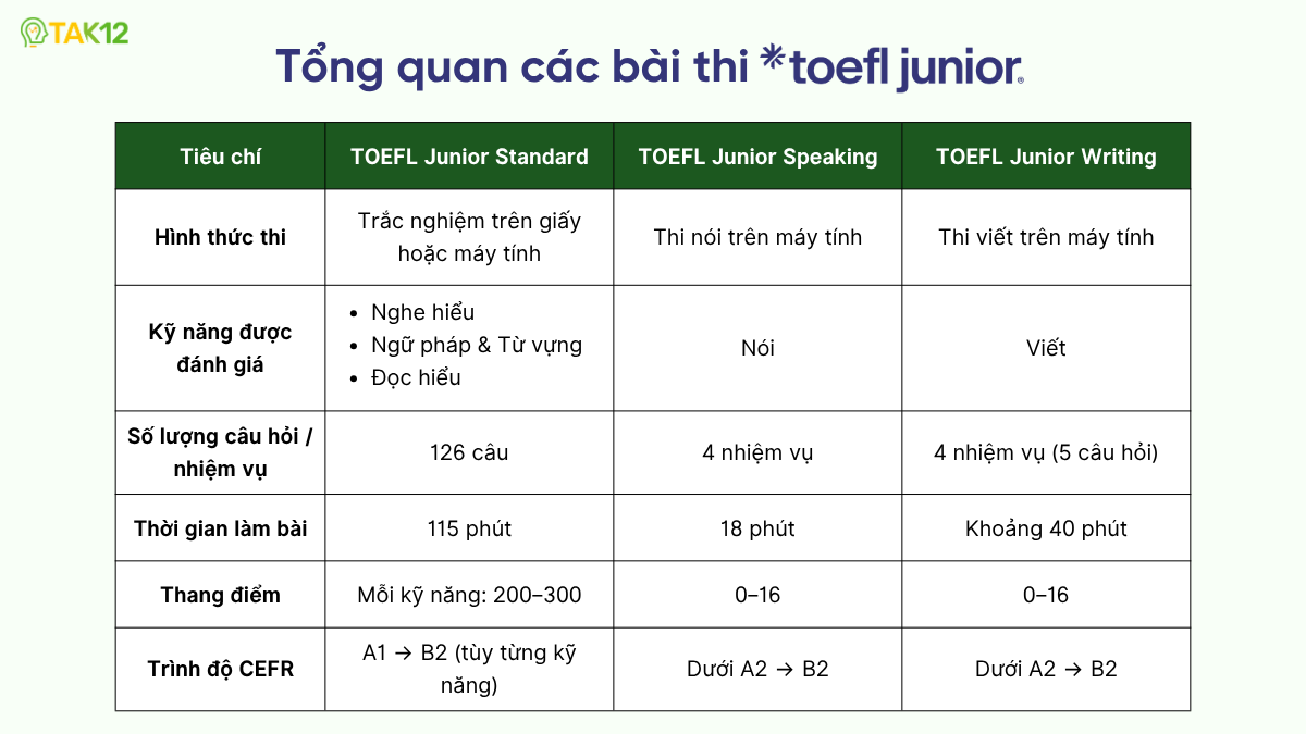 cấu trúc toefl junior
