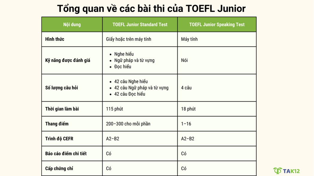 cấu trúc toefl junior