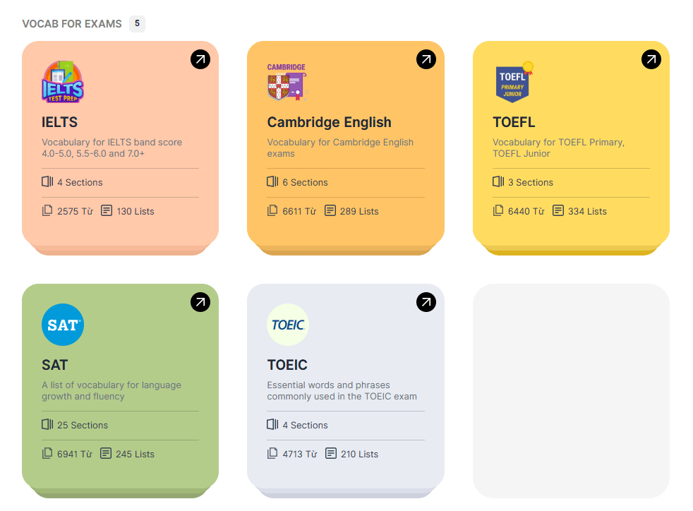 từ vựng ôn thi chứng chỉ azvocab