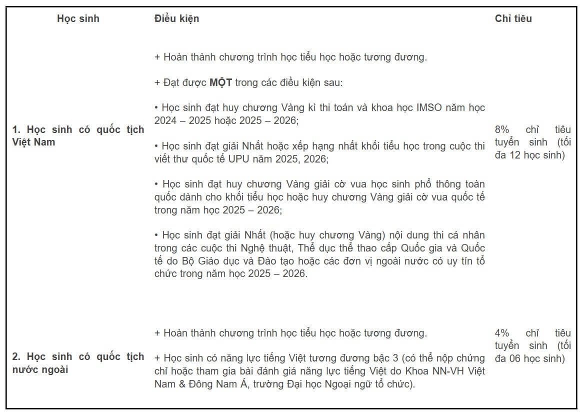 Đối tượng tuyển sinh 1