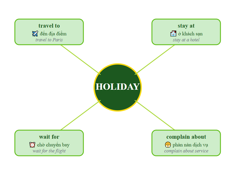ví dụ holiday