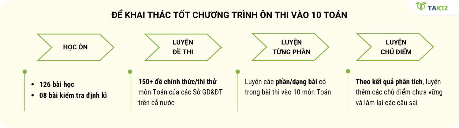 Lộ trình ôn thi vào 10 môn Toán cho học sinh lớp 9 trên TAK12