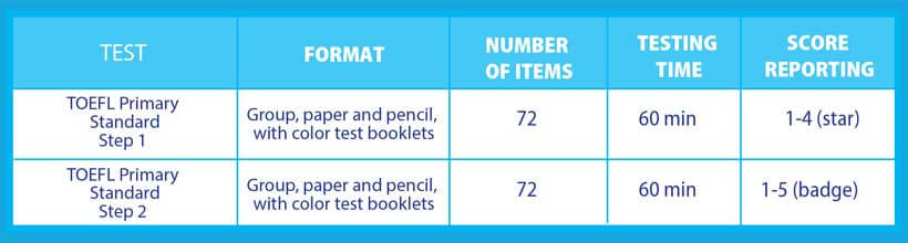 Cấu trúc bài thi TOEFL Primary Step 1 và Step 2