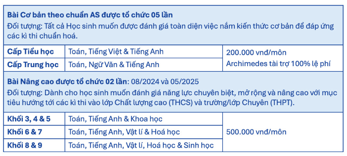 Chương trình đánh giá năng lực A/test