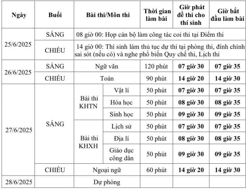 Lịch thi tốt nghiệp THPTQG năm 2025