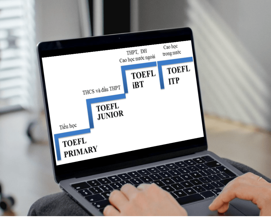 Thông tin cần biết về kỳ thi Toefl Primary