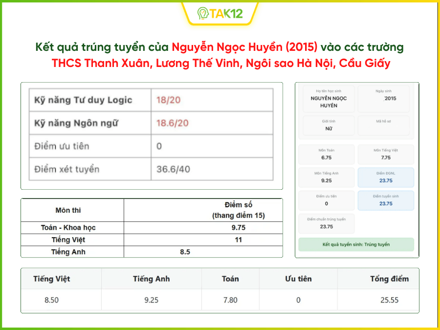 Kết quả trúng tuyển của Ngọc Huyền trong kỳ thi tuyển sinh lớp 6 năm 2026